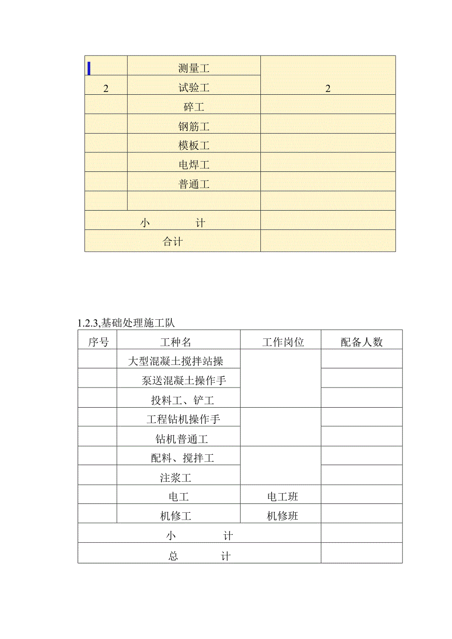 机场航站楼及配套设施地下综合管廊工程施工资源供应计划方案.docx_第3页