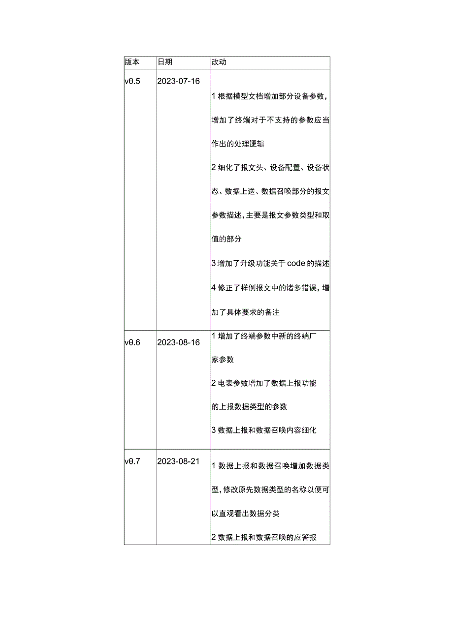 电能量终端与主站交互MQTT协议分析.docx_第2页