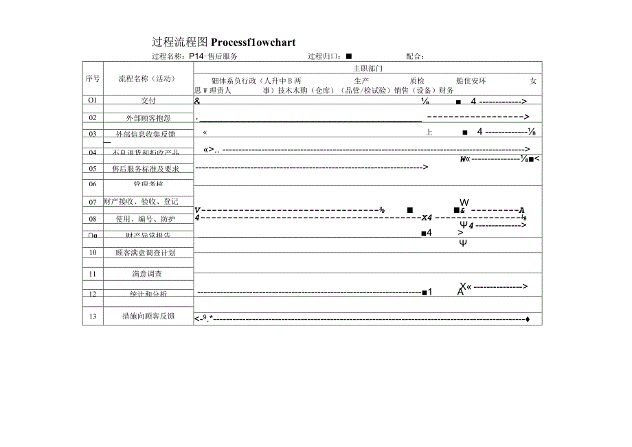 过程流程图-P14售后服务.docx_第1页