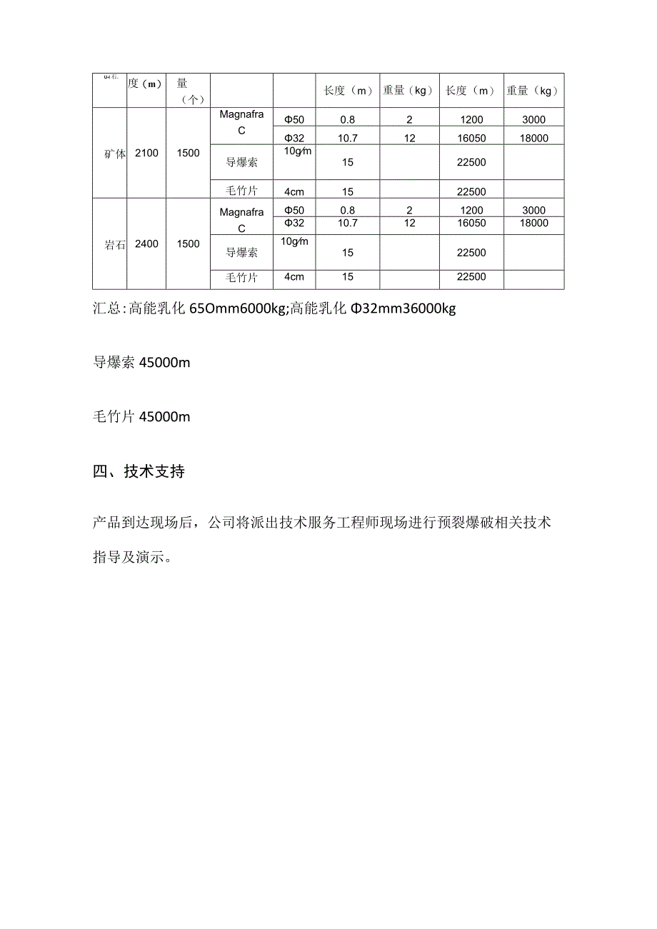 某铁矿采用高能药卷进行预裂爆破的技术方案.docx_第3页