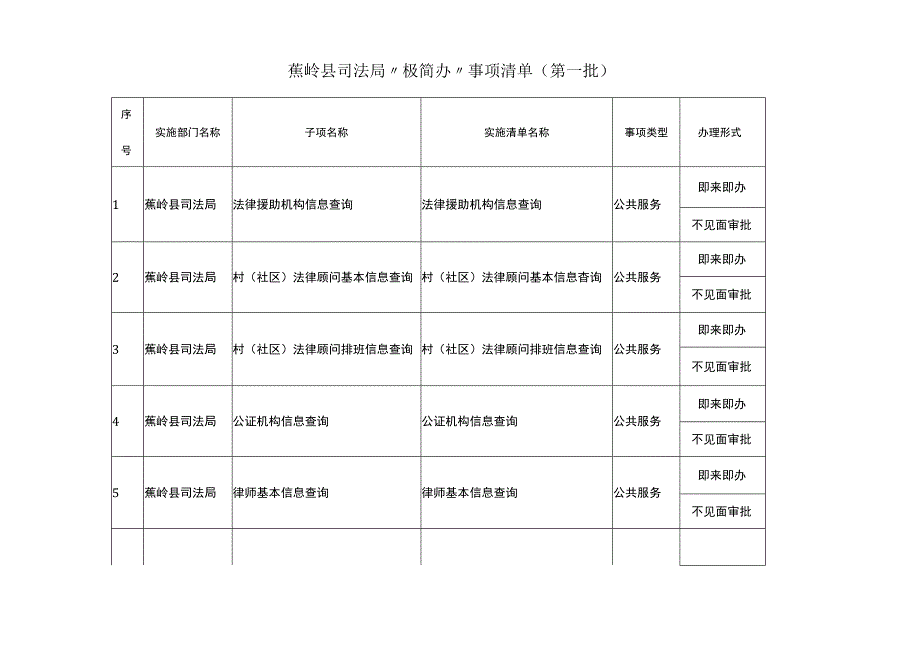 蕉岭县司法局“极简办”事项清单第一批.docx_第1页