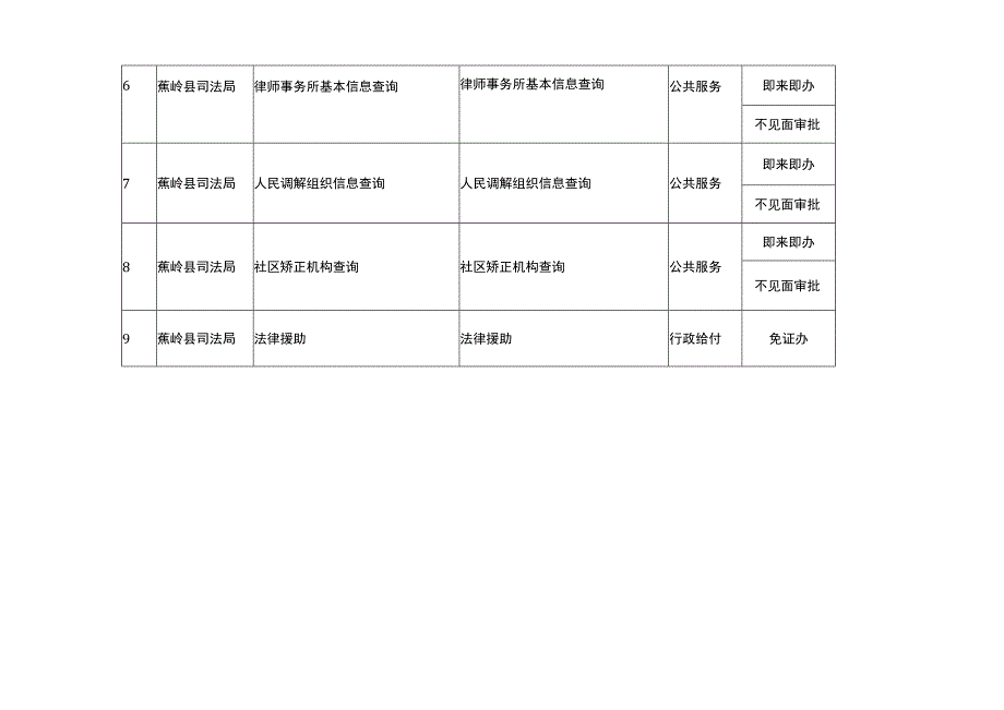 蕉岭县司法局“极简办”事项清单第一批.docx_第2页