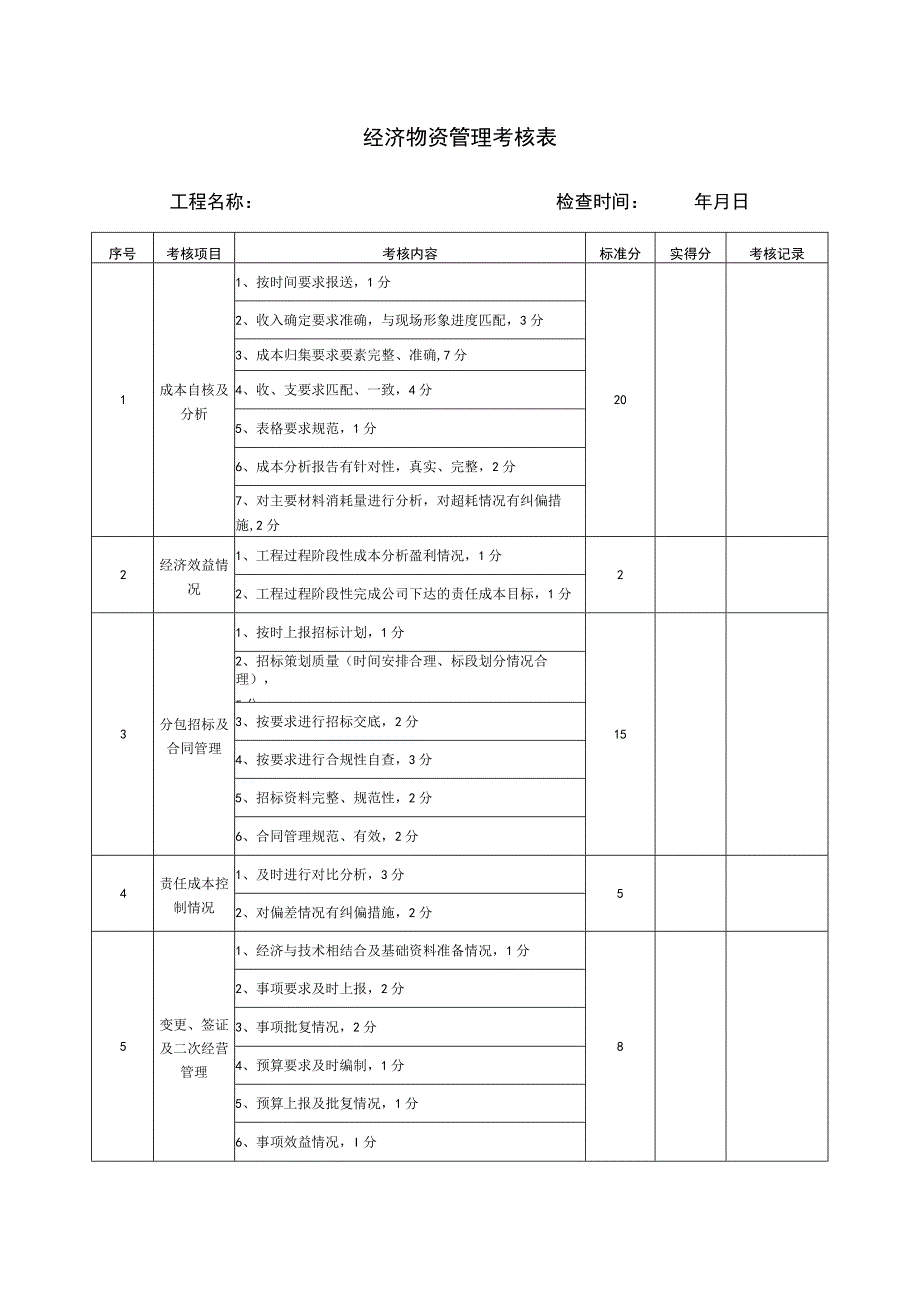 经济物资管理考核表.docx_第1页