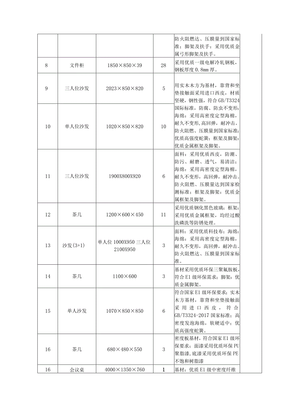 湖北交投鄂州机场高速公路有限公司家具采购合同.docx_第3页