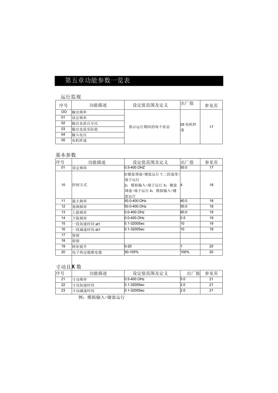 普传(POWTRAN)168E使用说明书2NEW.docx_第1页