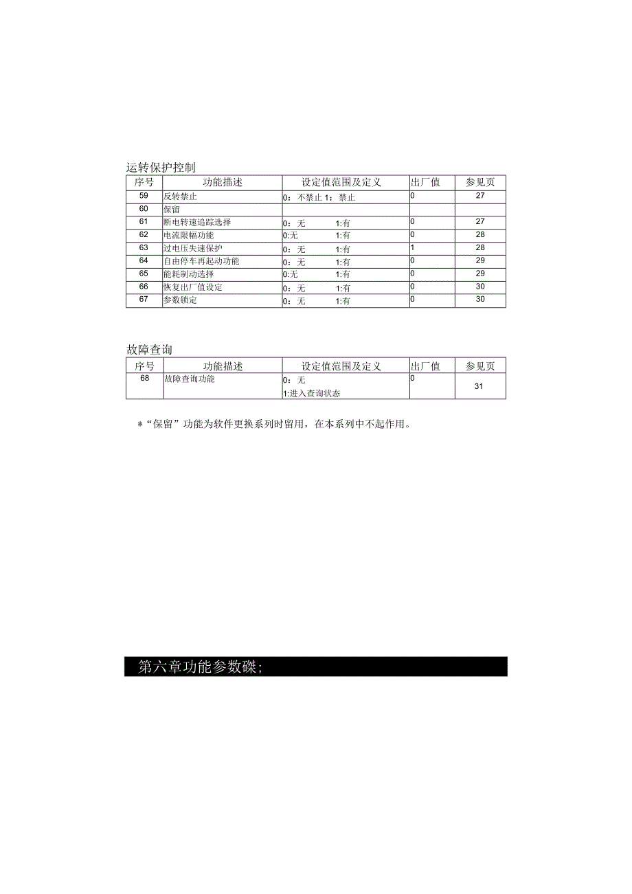 普传(POWTRAN)168E使用说明书2NEW.docx_第3页