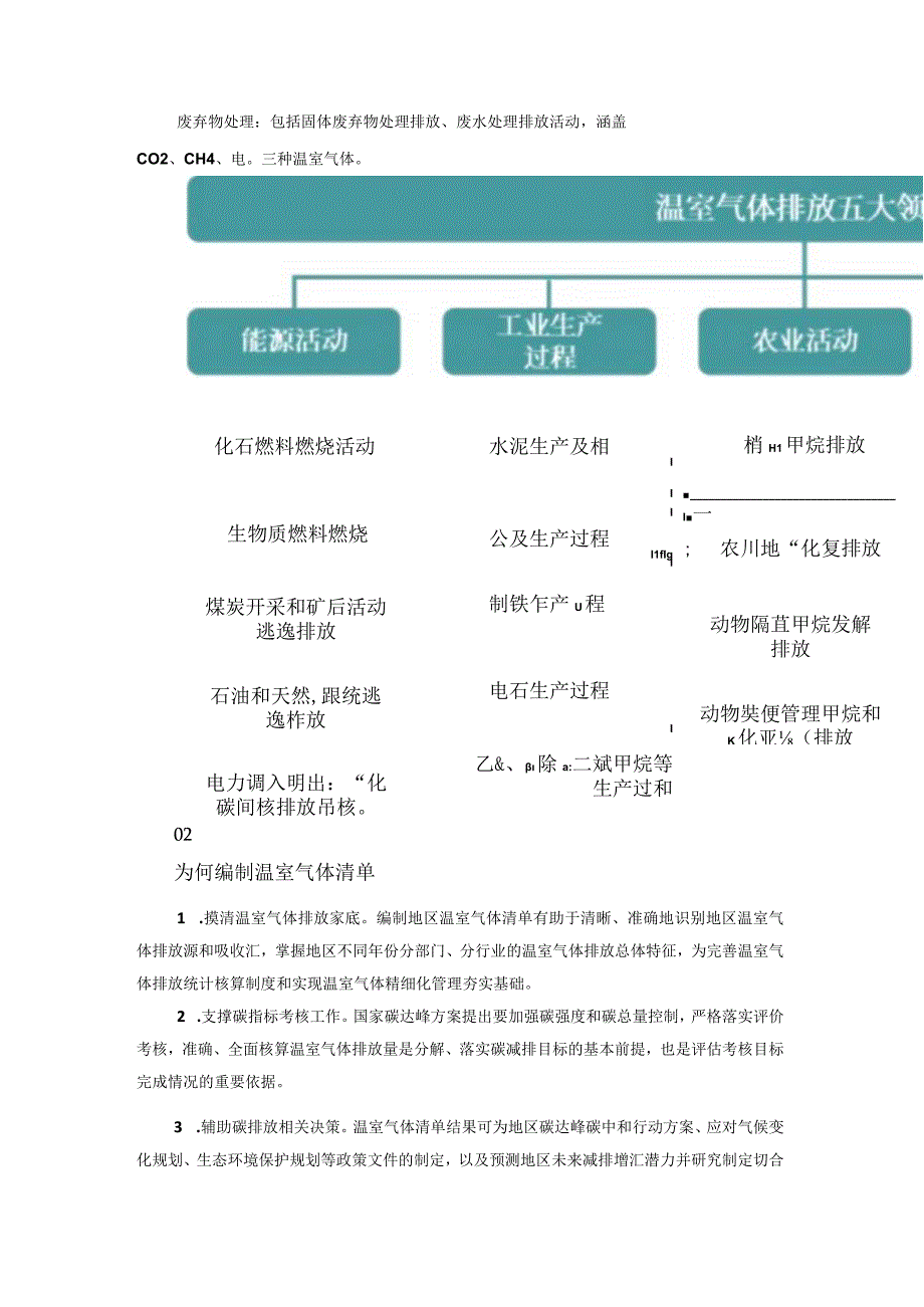 碳达峰碳中和如何提升温室气体清单管理效率.docx_第2页