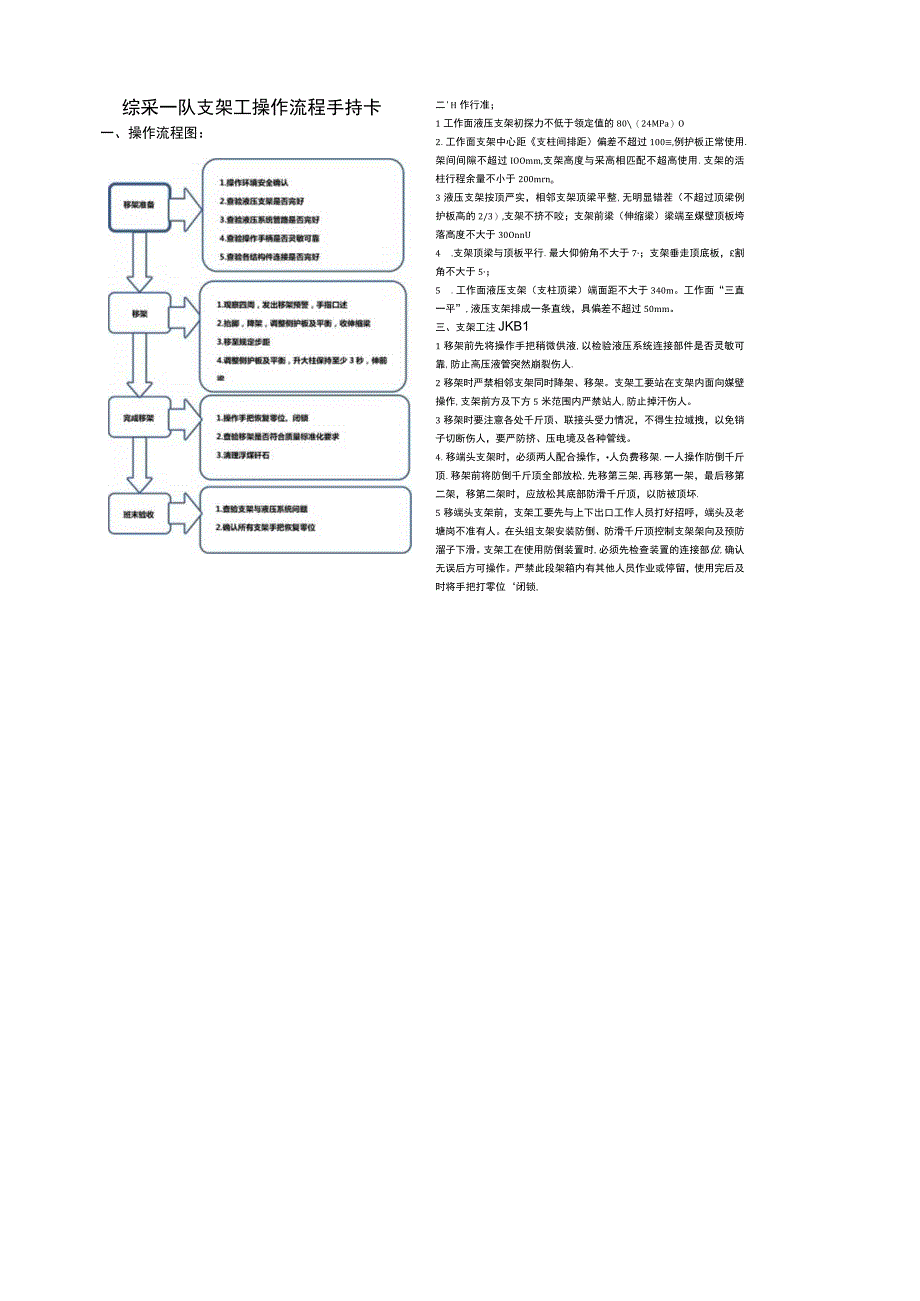 液压支架工流程手持卡.docx_第1页