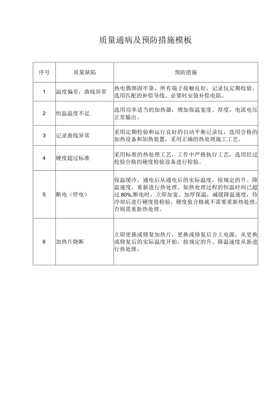 质量通病及预防措施模板.docx_第1页