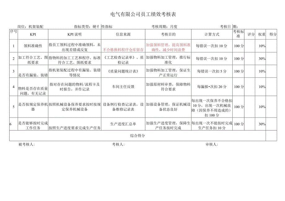 机架装配考核指标库.docx_第1页