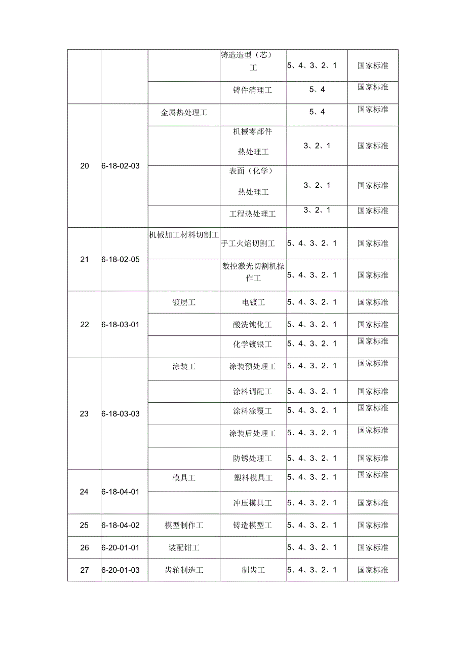 甘肃长风电子科技有限责任公司备案职业工种目录.docx_第3页