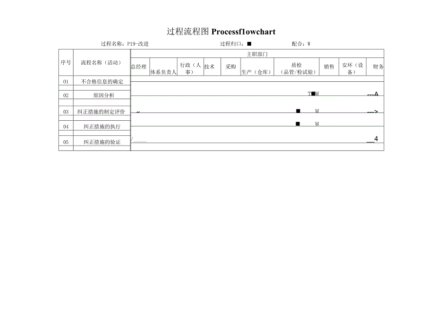 过程流程图-P19改进.docx_第1页