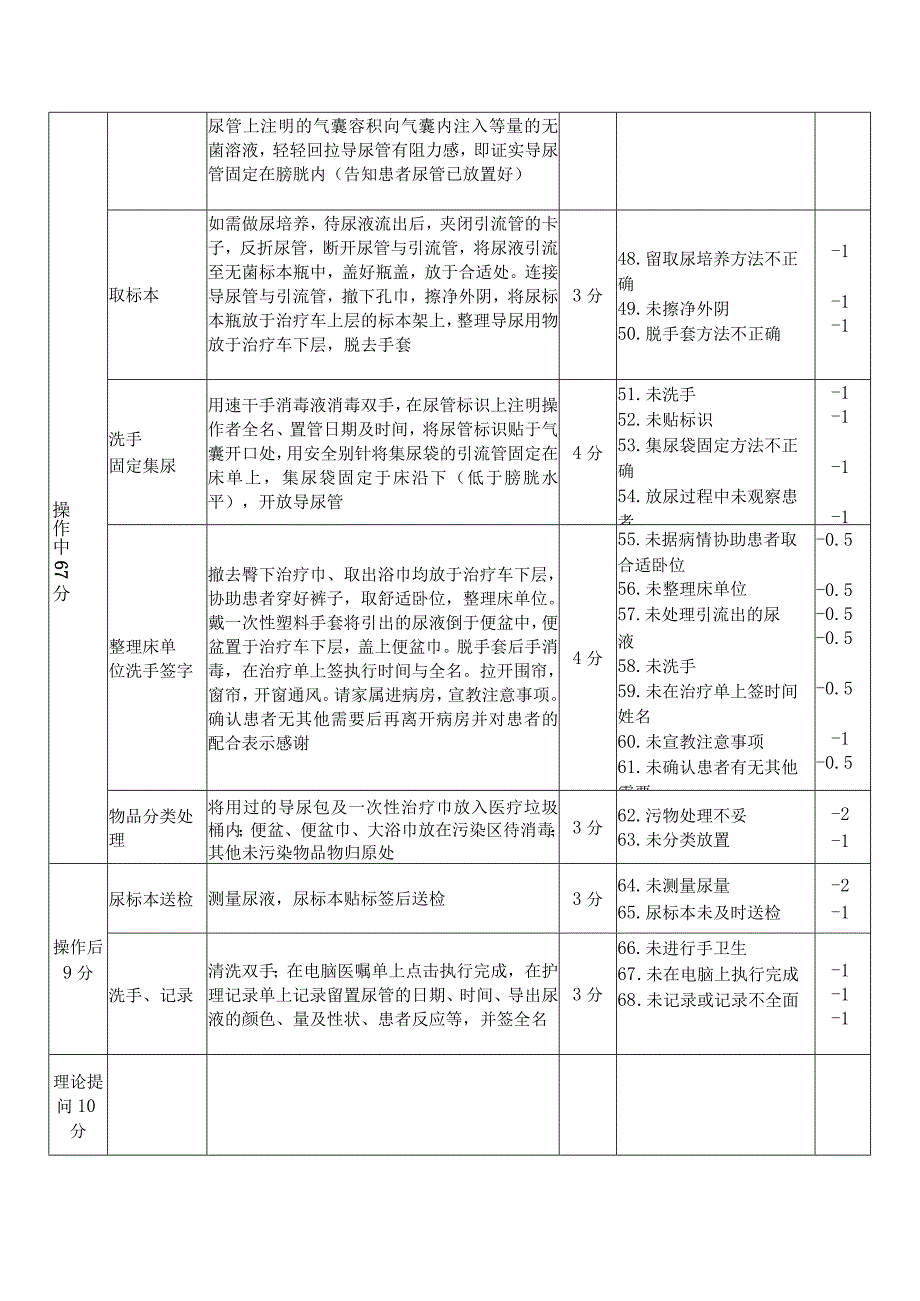 男病人导尿技术操作标准.docx_第3页