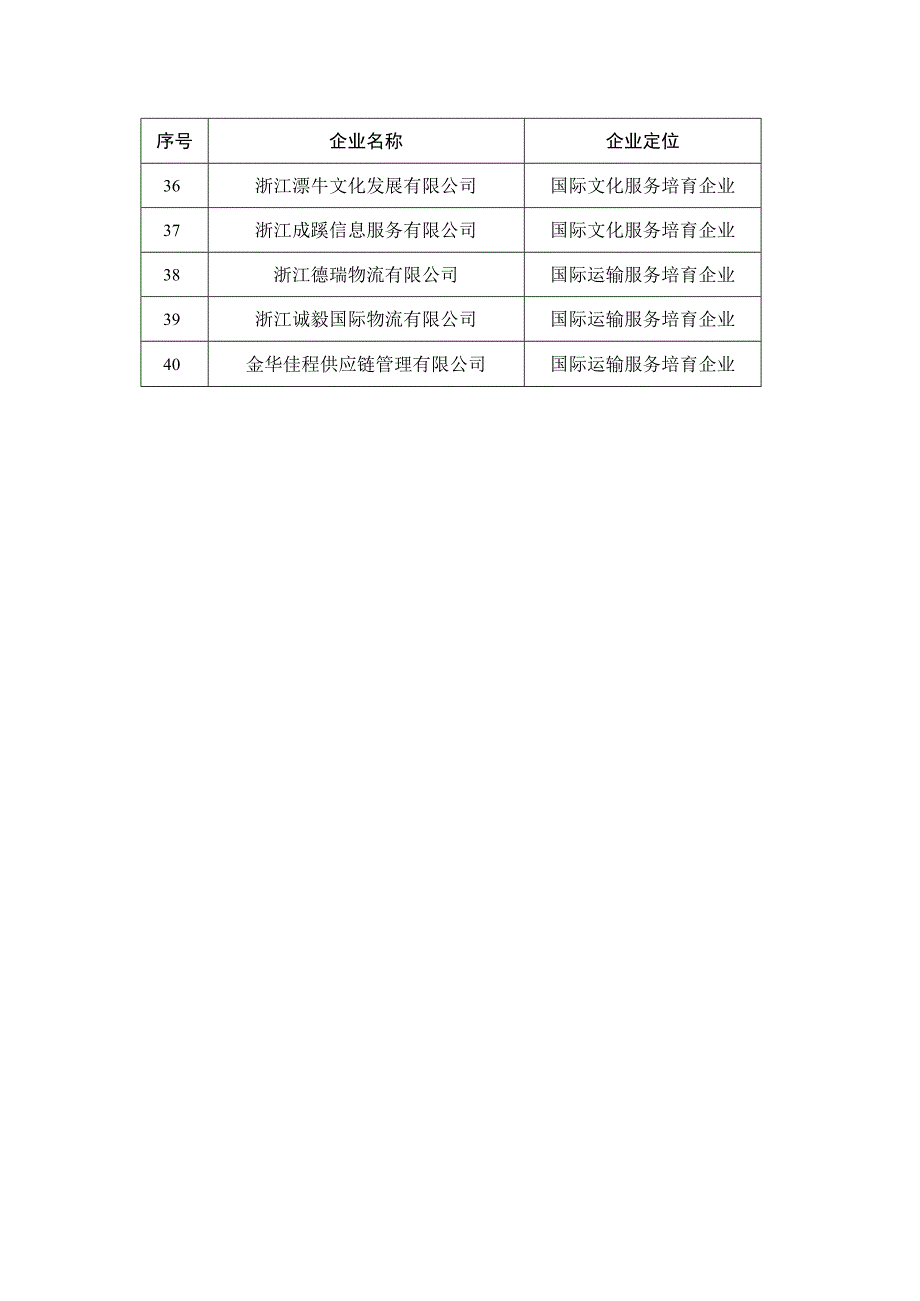 金华市国际服务贸易三年行动计划2017—2019年重点企业及培育企业.docx_第3页