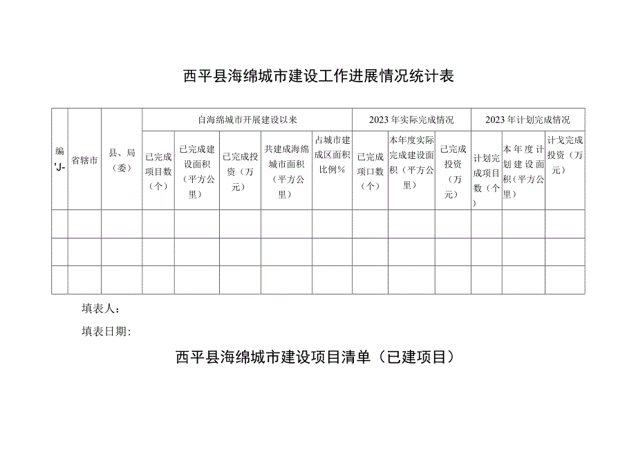 西平县海绵城市建设工作进展情况统计表.docx_第1页