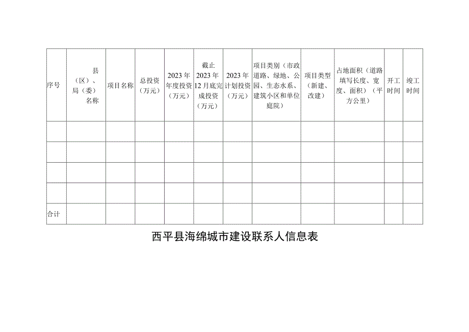 西平县海绵城市建设工作进展情况统计表.docx_第3页