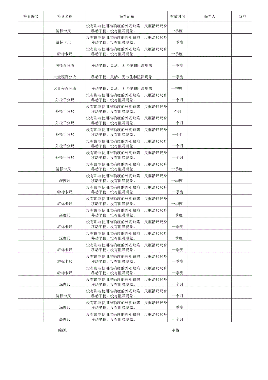 检验检具保养记录.docx_第2页