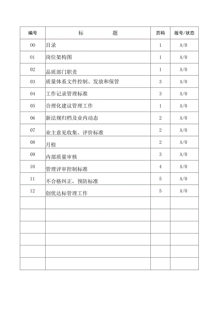 花样年物业品质管理部工作手册.docx_第2页