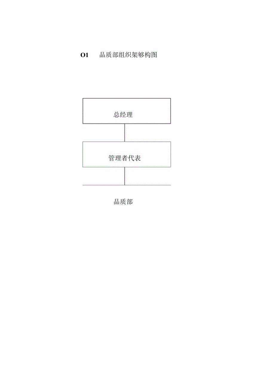 花样年物业品质管理部工作手册.docx_第3页