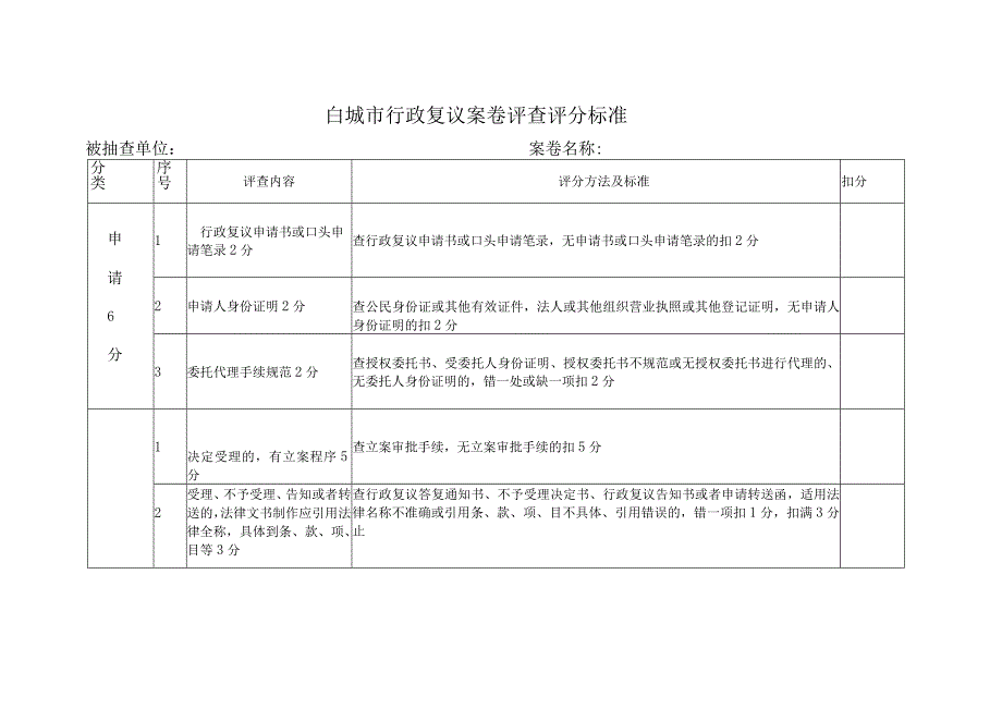 白城市行政复议案卷评查评分标准.docx_第1页