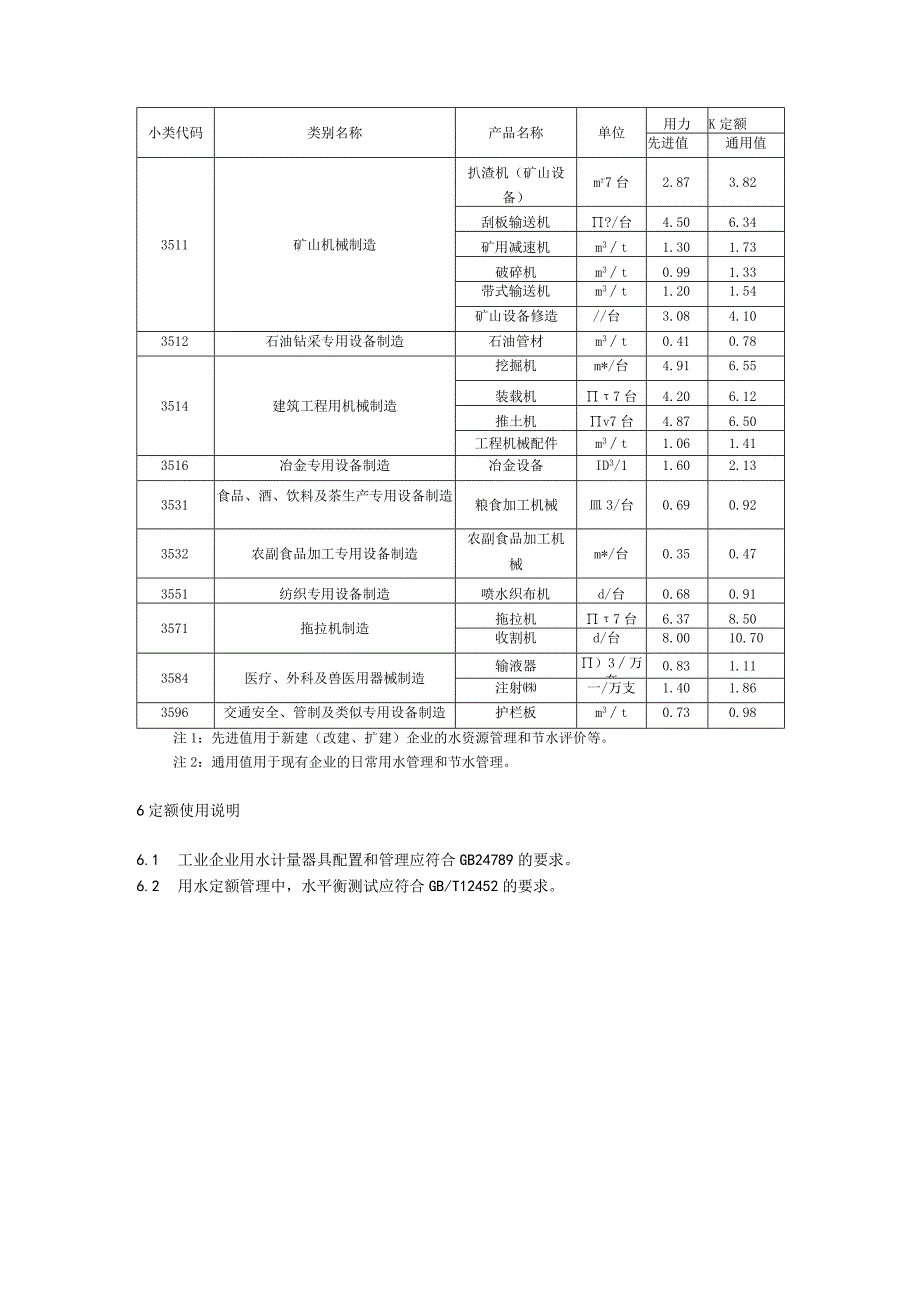 重点工业产品用水定额 专用设备制造业重点工业产品.docx_第3页