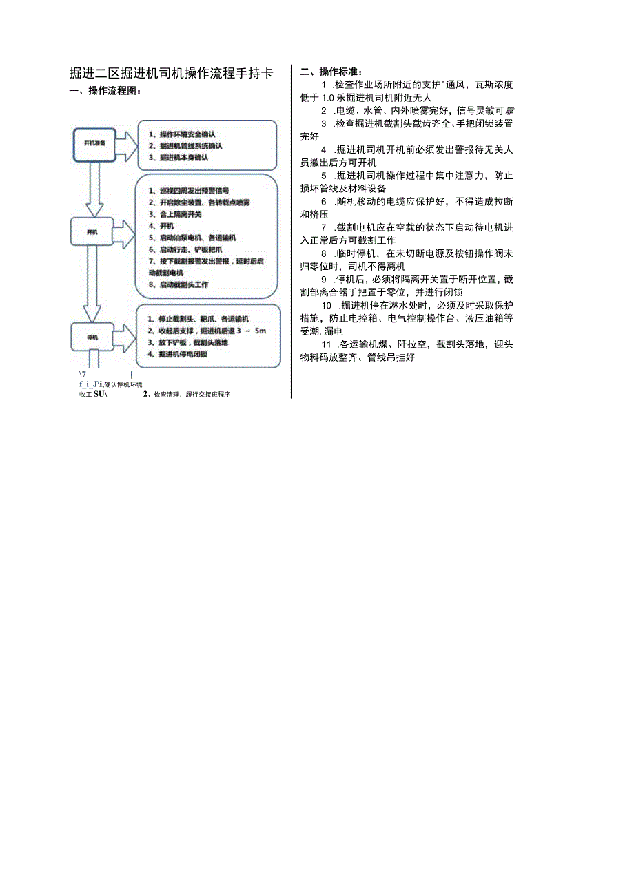 掘进机司机流程手持卡.docx_第1页