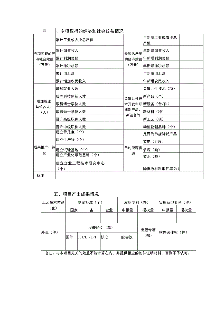 贵州省科技合作协议项目绩效评估基础数据表.docx_第3页