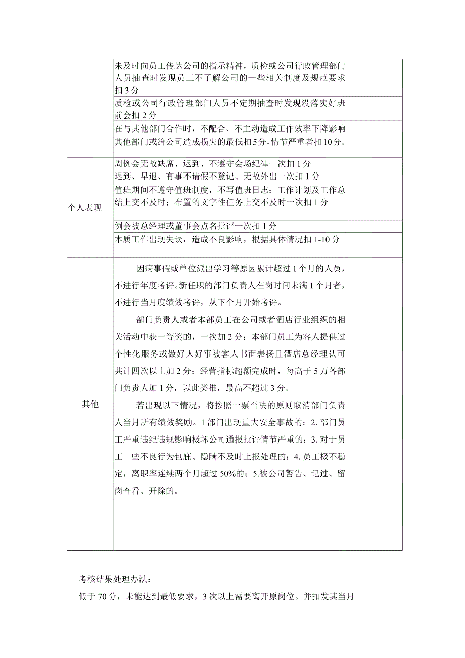 酒店管理人员绩效考核办法.docx_第2页