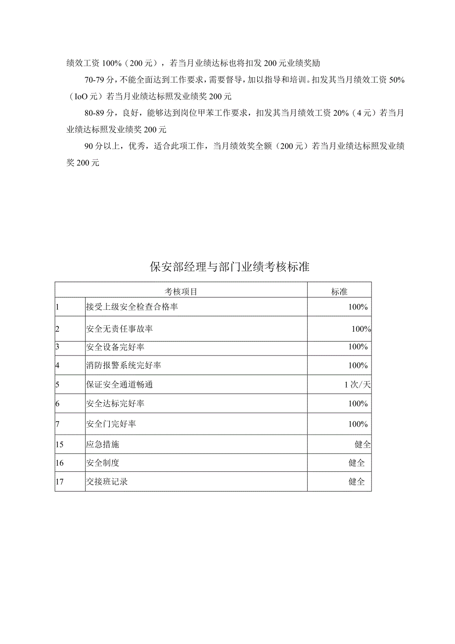 酒店管理人员绩效考核办法.docx_第3页