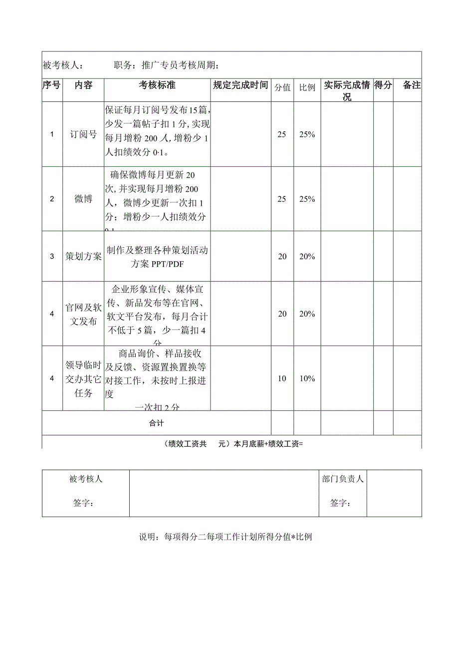 枣业推广专员计绩效考核制定方案.docx_第2页