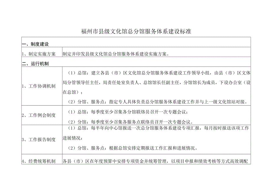 福州市县级文化馆总分馆服务体系建设标准.docx_第1页