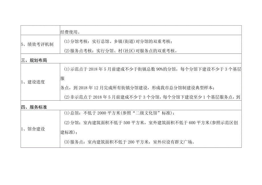 福州市县级文化馆总分馆服务体系建设标准.docx_第2页