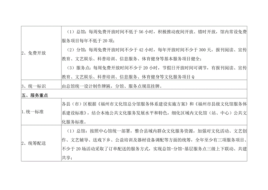 福州市县级文化馆总分馆服务体系建设标准.docx_第3页