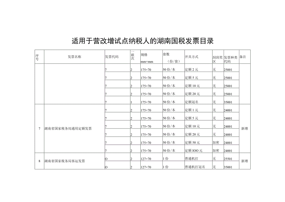 适用于营改增试点纳税人的湖南国税发票目录.docx_第2页