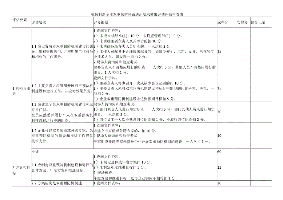 机械制造企业双重预防体系通用要求效果评估评估检查表.docx_第1页