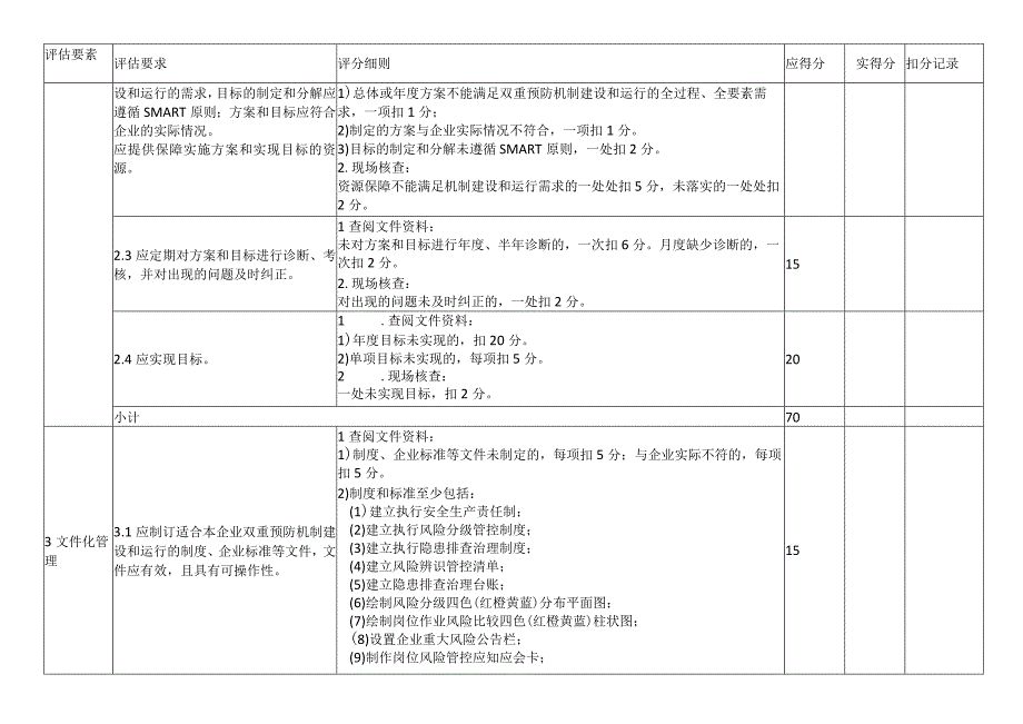 机械制造企业双重预防体系通用要求效果评估评估检查表.docx_第2页