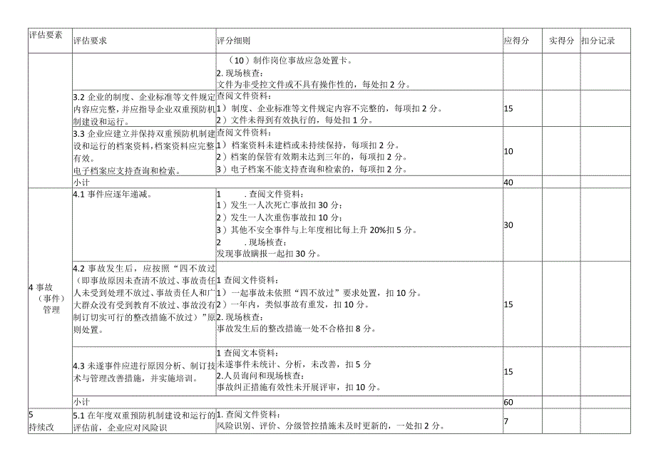 机械制造企业双重预防体系通用要求效果评估评估检查表.docx_第3页