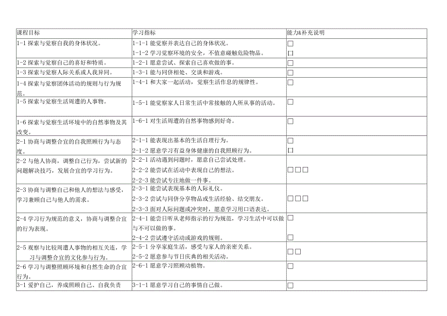 课程目标与学习指标-3-4岁.docx_第1页