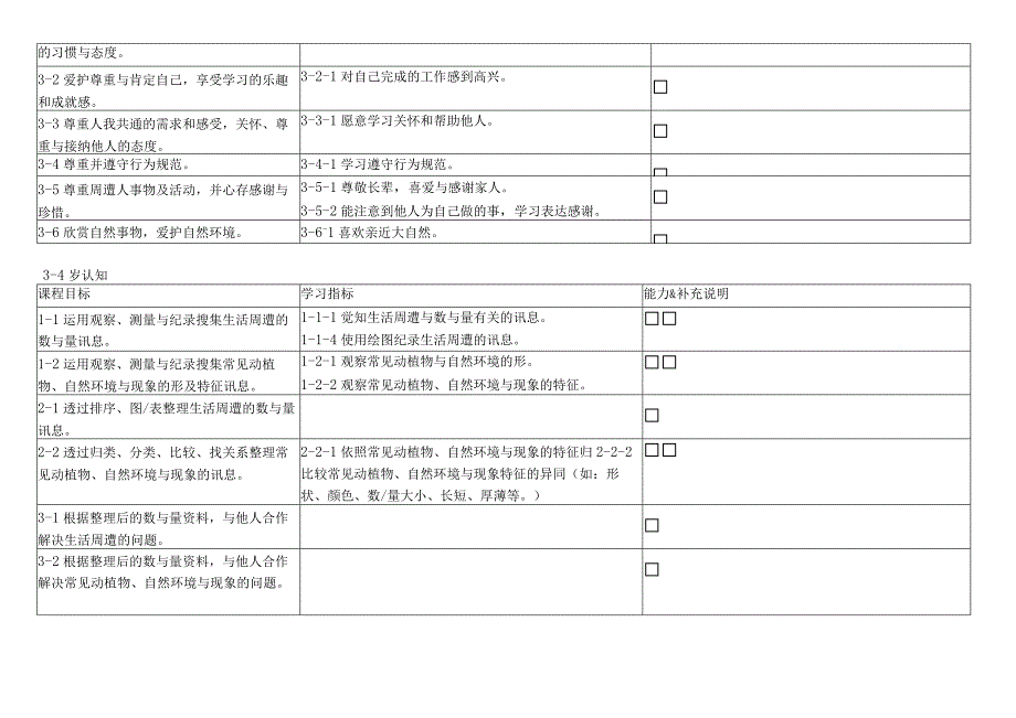 课程目标与学习指标-3-4岁.docx_第2页