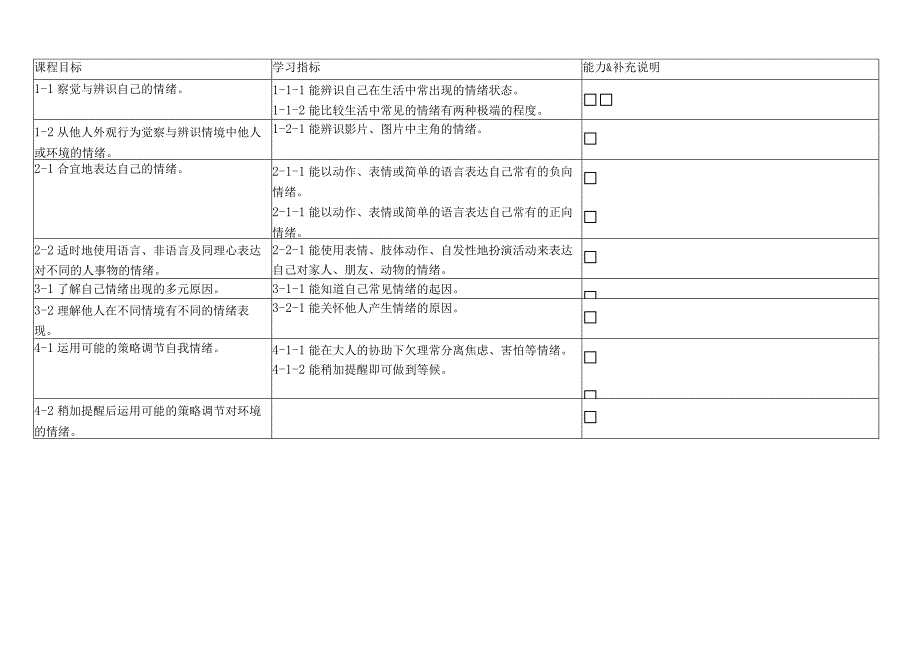 课程目标与学习指标-3-4岁.docx_第3页