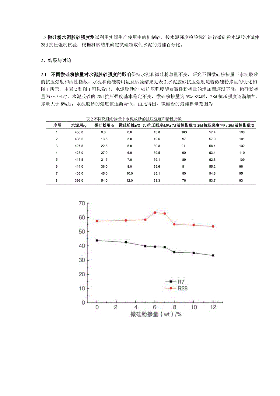 微硅粉掺量对混凝土性能的影响研究.docx_第2页