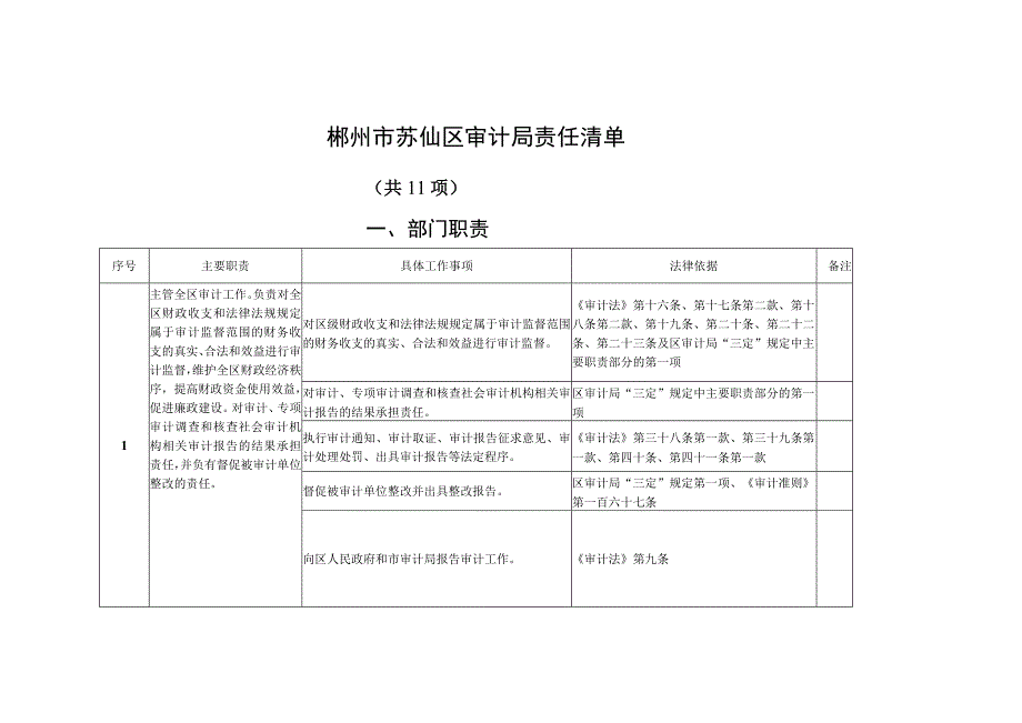 郴州市苏仙区审计局责任清单.docx_第1页