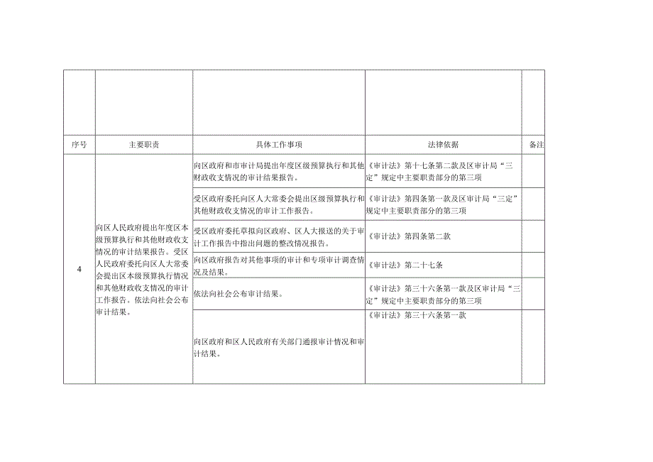 郴州市苏仙区审计局责任清单.docx_第3页