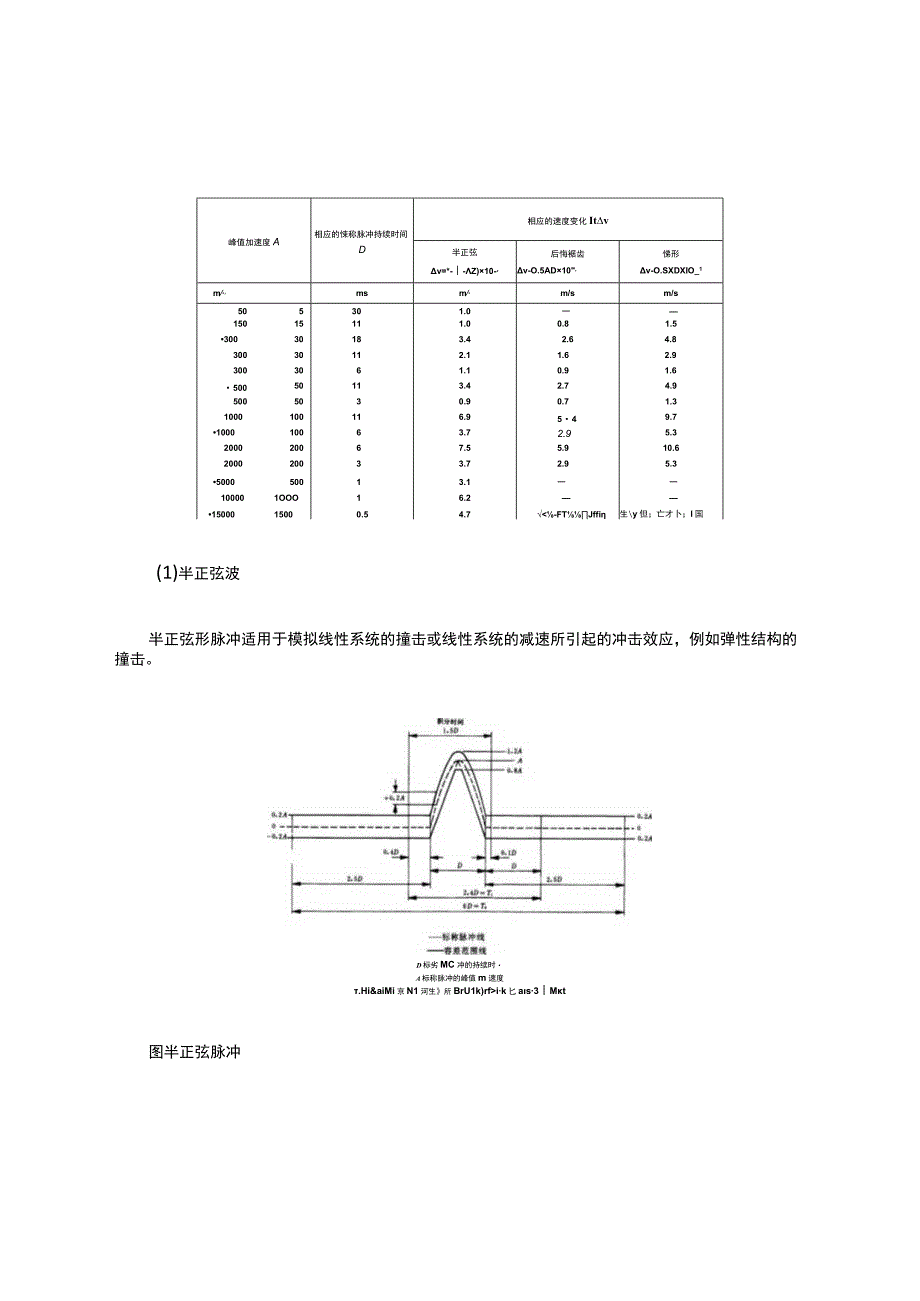 有限元分析丨瞬态动力学分析.docx_第3页