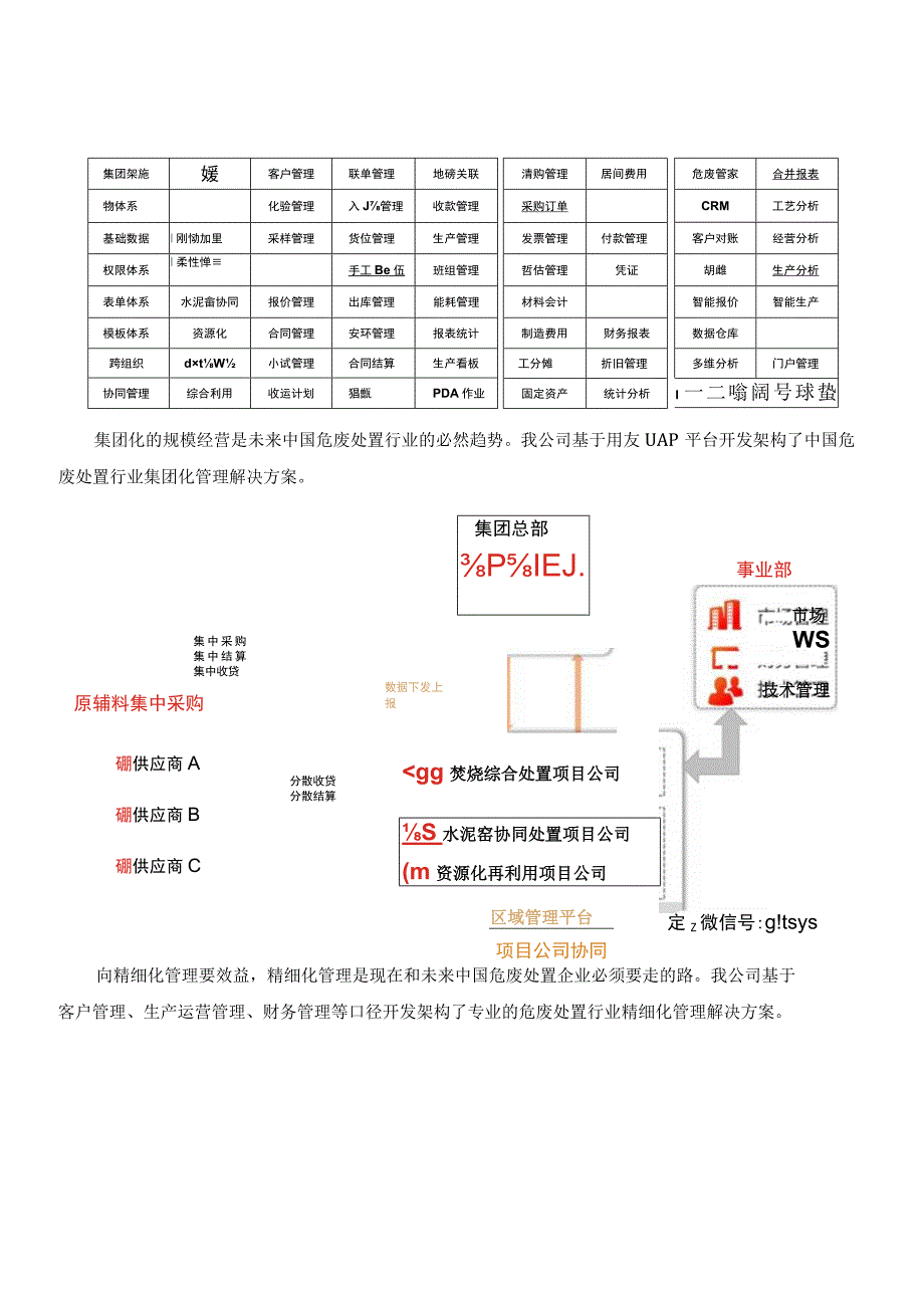 数字化赋能转型期的中国固危废行业.docx_第2页