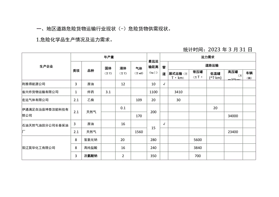 新时代道路危险货物运输行业发展规划.docx_第2页