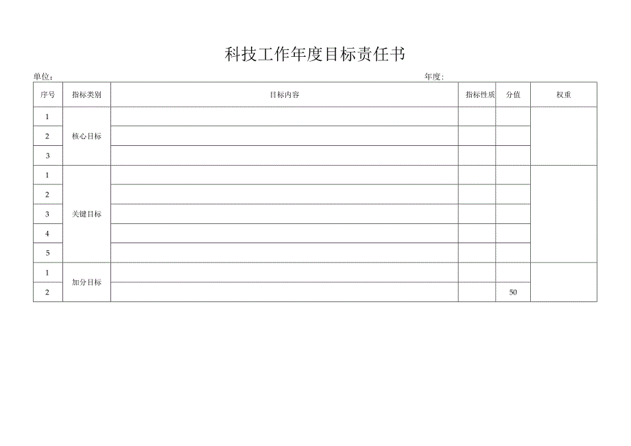 科技工作年度目标责任书.docx_第1页