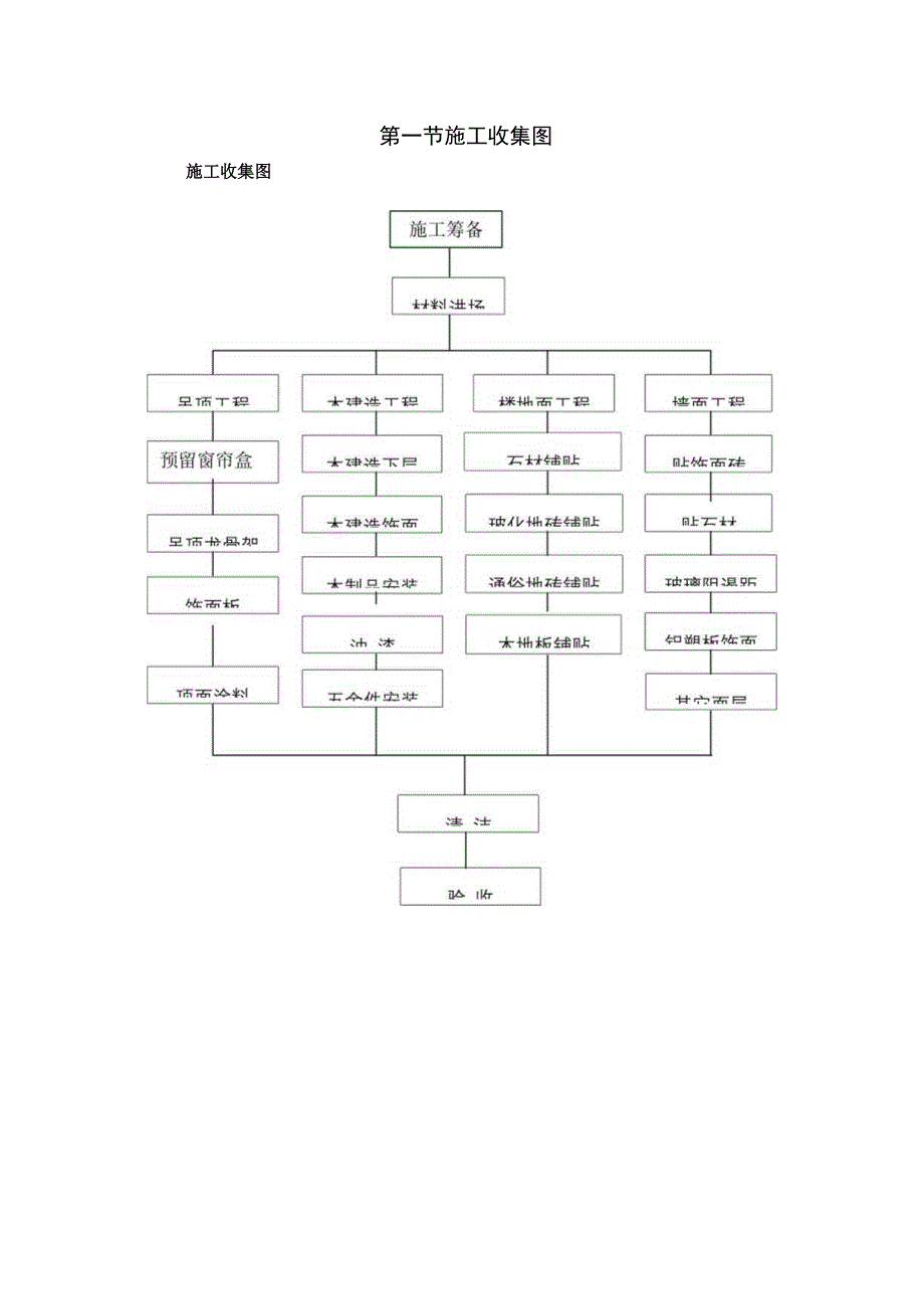 装饰工程施工及施工工艺方案.docx_第1页