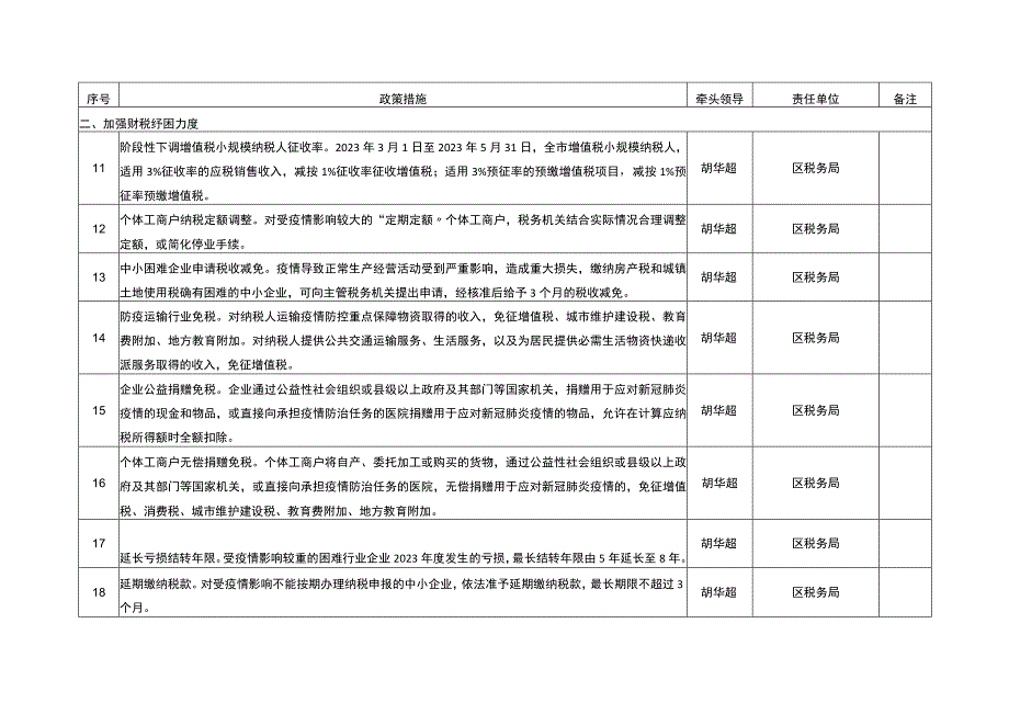 落实《重庆市支持企业复工复产和生产经营若干政策措施》任务分解表.docx_第3页