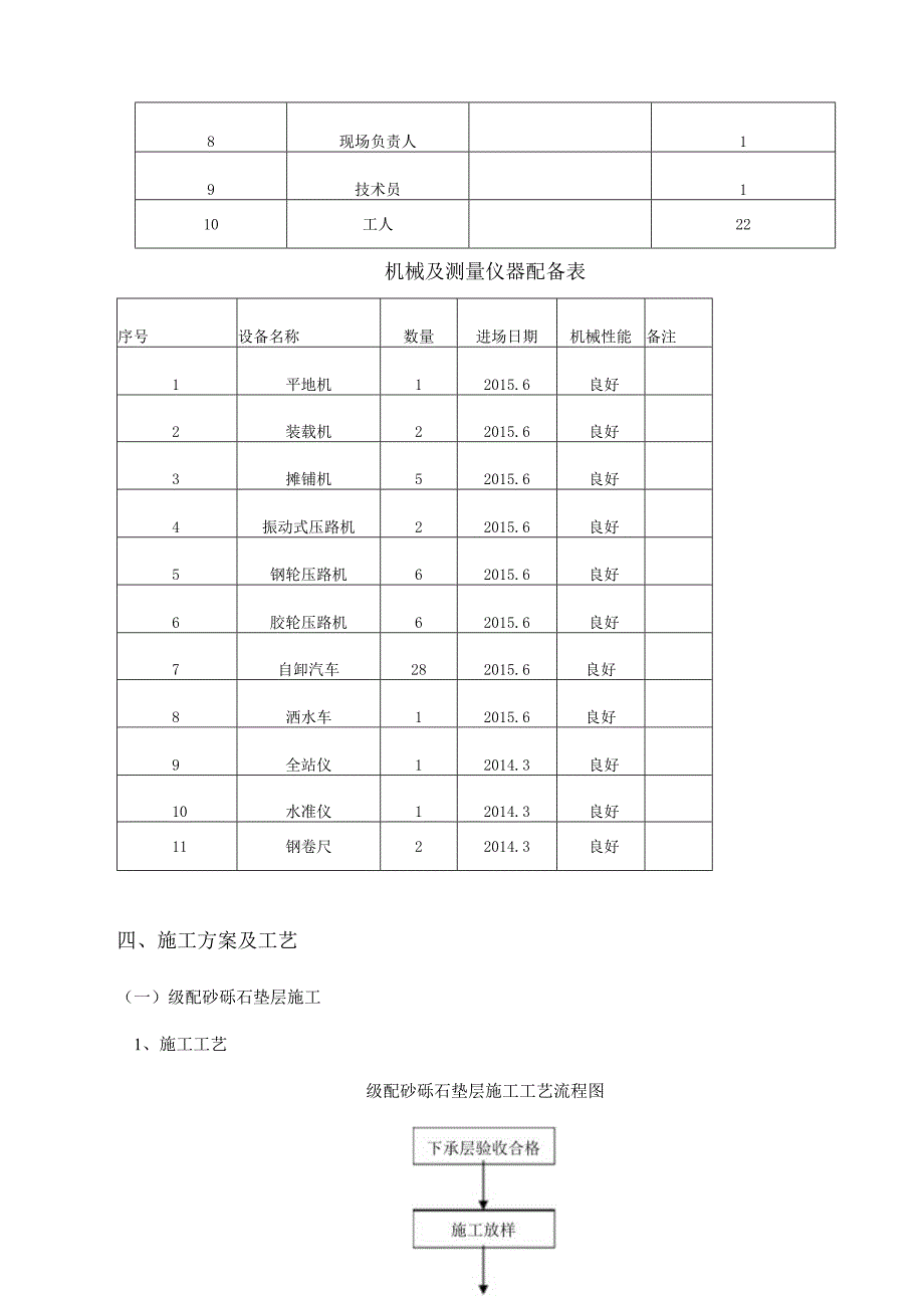 某城市快速路路面工程施工方案.docx_第2页